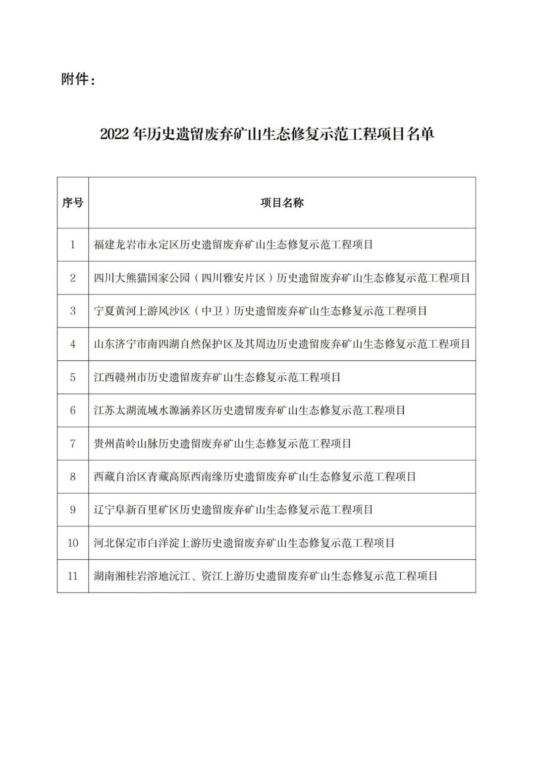 2022年历史遗留废弃矿山生态修复示范工程项目竞争性选拔结果公示名单.jpg